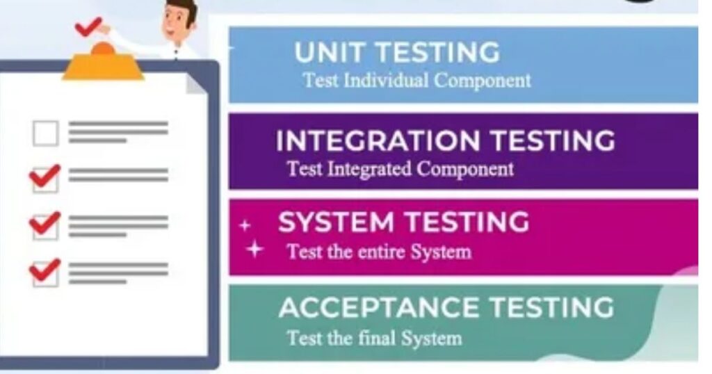 Exploring Testing Methodologies