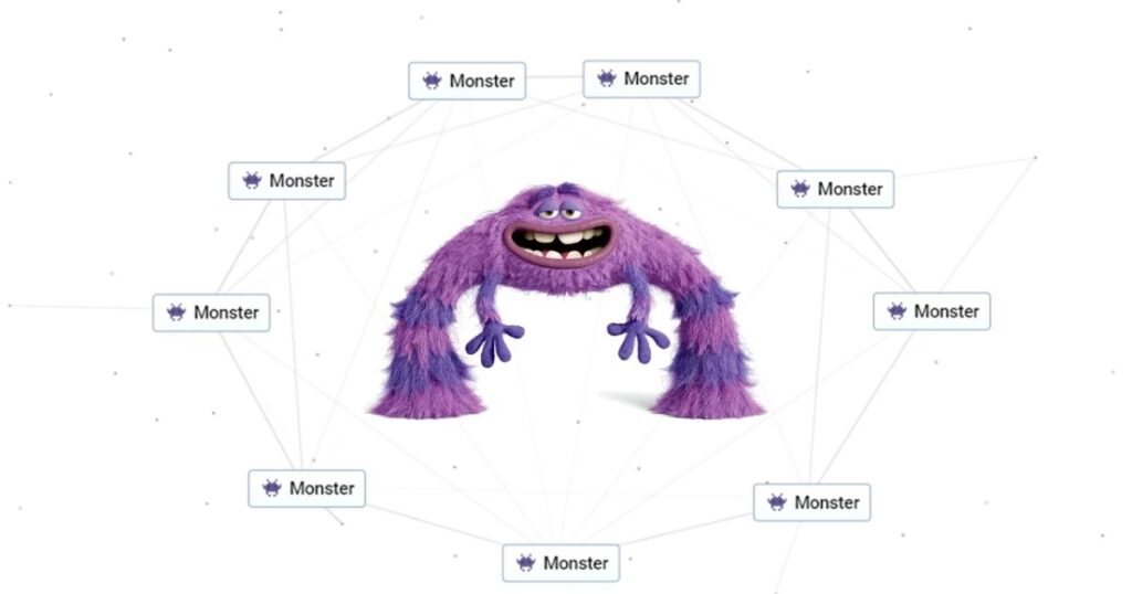 Monster Creation and Management in Infinite Craft Unblocked