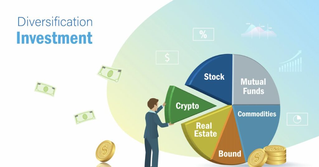 Types of Assets in Money6x Investment Trust