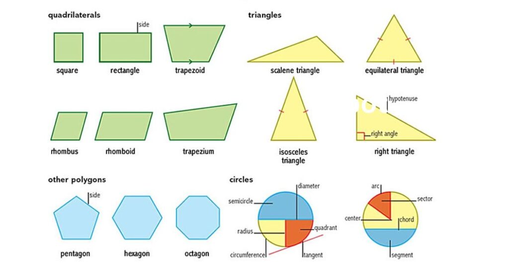 Understanding the Fundamentals of Geometry Spot